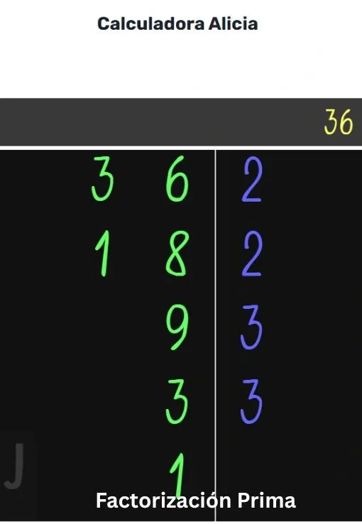 Factorización prima de 36 explicada paso a paso usando descomposición en factores primos.